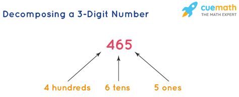 list of three digit numbers|3 digit numbers: Definition, Arithmetic operations on 3 Digit .